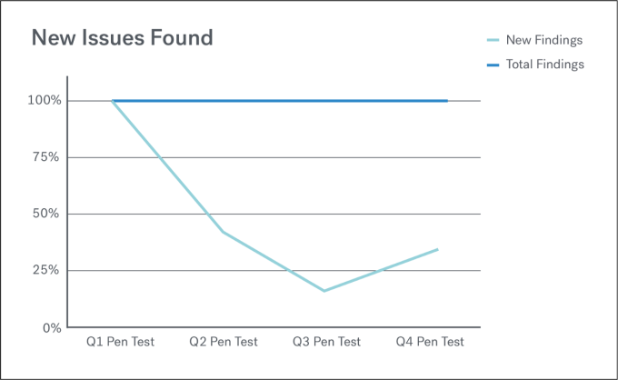 Pen_Test_Metrics_8-1